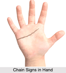 Chain Signs in Hand