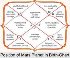 Mount of Mars