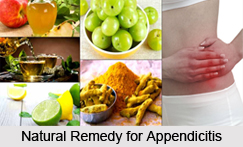 Natural Remedy for Appendicitis, Indian Naturopathy