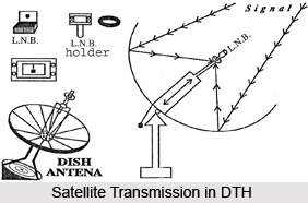 Satellite Television in India, Indian Television
