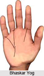 Bhaskar Yog  , Palmistry
