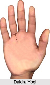 Daridra Yog , Palmistry