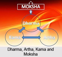 Hamsa Vidya, Indian Philosophy