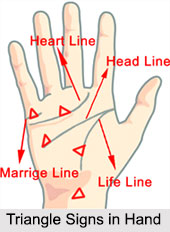Triangle Signs in Hand