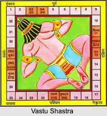 Vastu Shastra in Modern Architecture