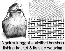 Bamboo Products of Meitheis in Manipur
