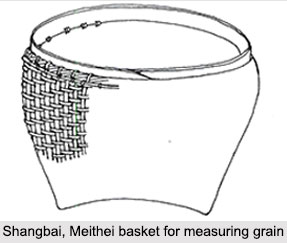 Application of Baskets by Meitheis, Valley of Manipur