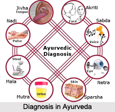 Diagnosis in Ayurveda