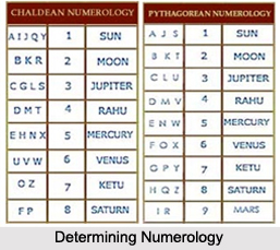 Numerology in India