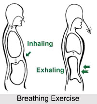 Breathing Exercises, Chakras
