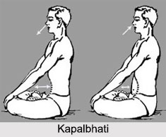 Kapalbhati, Type of Pranayama