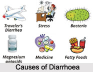 Diarrhoea, Stomach Ailment