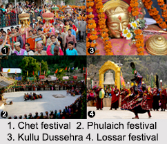 Festivals of Himachal Pradesh, Indian Festivals