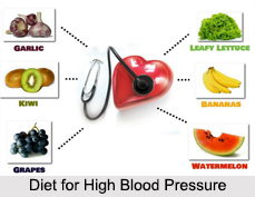 High Blood Pressure, Heart Ailment