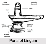 Lingam, Lord Shiva, Hindu Mythology