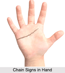Chain Signs in Hand, Palmistry