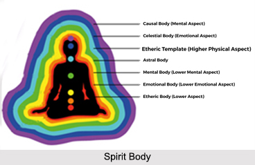 Spirit Body, Bodies and Chakras
