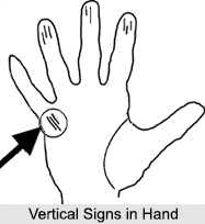 Vertical Signs in Hand, Palmistry