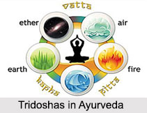 Diseases in Ayurveda