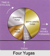 Four Yugas, Indian Religion