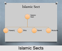 Islamic Sects