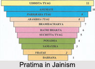 Pratima, Jainism