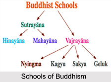 Schools of Buddhism