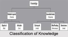 Classification of Knowledge