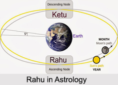 Rahu, Indian Astrology