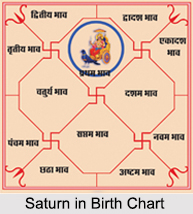 Effects of Saturn, Indian Astrology