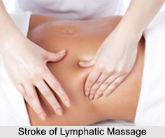 Lymphatic Massage, Ayurveda