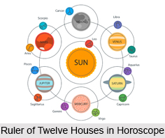 Twelve Houses in Horoscope