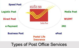 Types of Post Office Services, Indian Postal Service