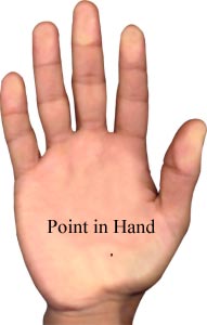 Points in Hand , Palmistry