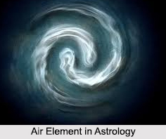 Air Signs, Element of Astrology