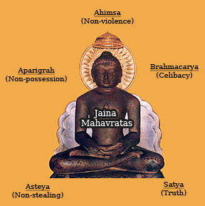 Jain Mahavratas - Morality and Ethics in Jain philosophy capsuled in the mahavratas