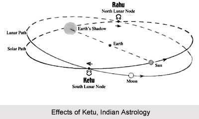 Effects of Ketu, Indian Astrology