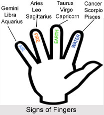 Signs of Fingers, Palmistry