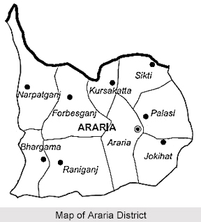 History of Araria District, Bihar