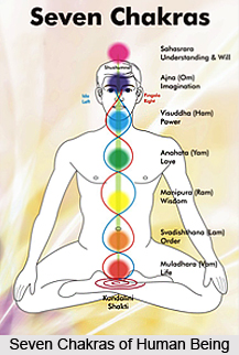 Space in Ayurveda