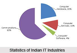 Information Technology in India, Communication in India