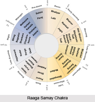 Concept of Time in Raaga