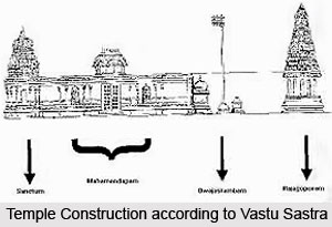 Vastu Shastra for Temple Interiors