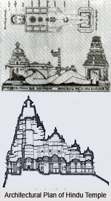 Symbology of the Hindu Temples, India