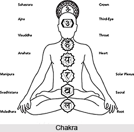 Activation of Mooladhara Chakra