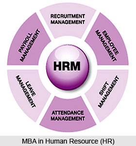MBA in Human Resource (HR)