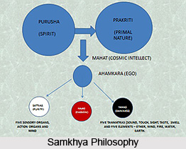 Samkhya Philosophy