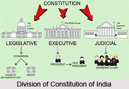 Fundamental Rights, Constitution of India
