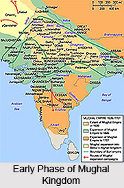 Indian Administrative System in Muslim Period