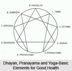 Pracchardana vtdharanabhyam va pranasya, Patanjali Yoga Sutra